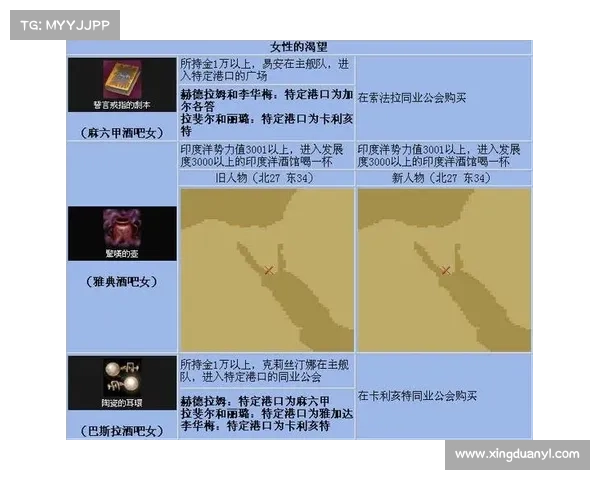 大航海时代4隐藏地点揭秘与探索技巧全解析 大航海时代4隐藏地点揭秘与探索技巧全解析